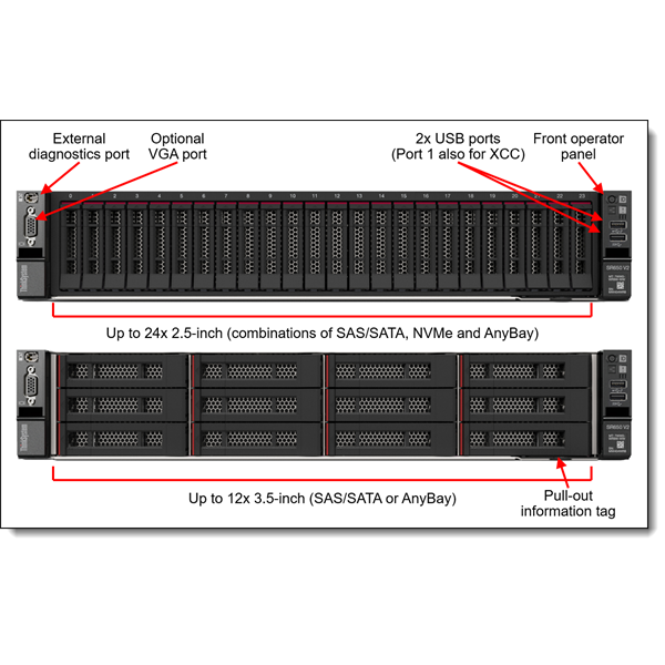 LENOVO rack szerver - SR650 V2 (8x2.5"), 1x 12C S4310 2.1GHz, 32GB, NoHDD, 930-8i, XCC:E, 2x1100W. - Image 2