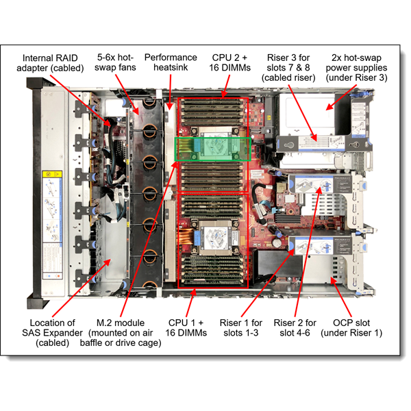 LENOVO rack szerver - SR650 V2 (8x2.5"), 1x 12C S4310 2.1GHz, 32GB, NoHDD, 930-8i, XCC:E, 2x1100W. - Image 4