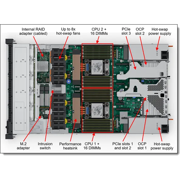 LENOVO rack szerver - SR630 V4 (2.5") 1x 24C 6520P 2.4GHz, 1x32GB, 2x480GB RI SSD, 940-8i 4GB, XCC3:P, 2x1300W. - Image 4
