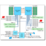 LENOVO rack szerver - SR650 V3 (2.5"), 1x 12C 4510 2.4GHz, 1x32GB, NoHDD, 9350-8i, XCC2:P, 1x1100W. - Image 5