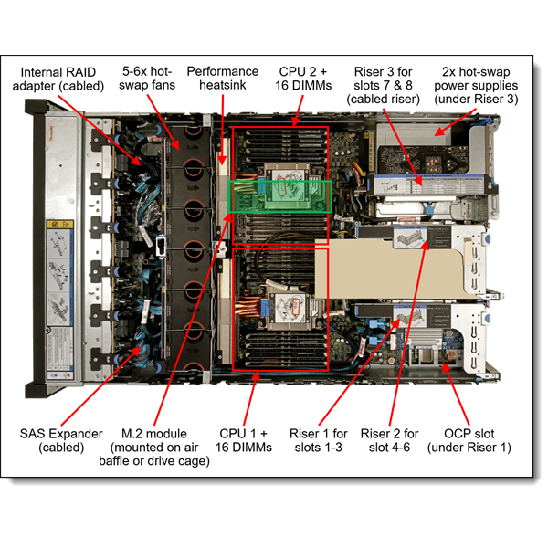 LENOVO rack szerver - SR650 V3 (2.5"), 1x 12C 4510 2.4GHz, 1x32GB, NoHDD, 9350-8i, XCC2:P, 1x1100W. - Image 4