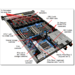 LENOVO rack szerver - SR630 (8x2.5"), 2x 8C S4208 2.1GHz, 2x32GB, NoHDD, 9350-8i, XCC:E, 2x750W. - Image 3