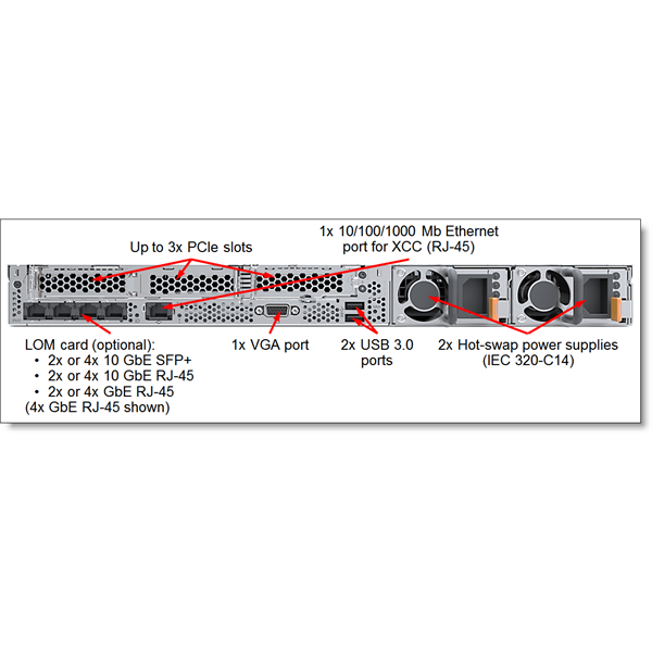 LENOVO rack szerver - SR630 (8x2.5"), 2x 8C S4208 2.1GHz, 2x32GB, NoHDD, 9350-8i, XCC:E, 2x750W. - Image 4