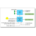 LENOVO torony szerver - ST45 V3 (3.5"), 4C AMD EPYC 4124P 3.8GHz, 1x16GB, 2x480GB RI SSD, Software RAID, 500W. - Image 5