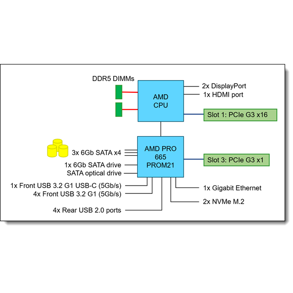 LENOVO torony szerver - ST45 V3 (3.5"), 4C AMD EPYC 4124P 3.8GHz, 1x16GB, 2x480GB RI SSD, Software RAID, 500W. - Image 5