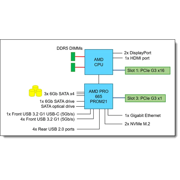 LENOVO torony szerver - ST45 V3 (3.5"), 4C AMD EPYC 4124P 3.8GHz, 1x16GB, 2x480GB RI SSD, Software RAID, 500W. - Image 5