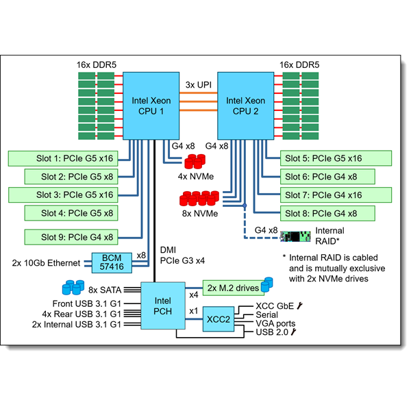 LENOVO torony szerver - ST650 V3 (2.5"), 1x 12C 4510 2.4GHz, 1x32GB, NoHDD, 9350-8i, XCC P, 1x1100W. - Image 5