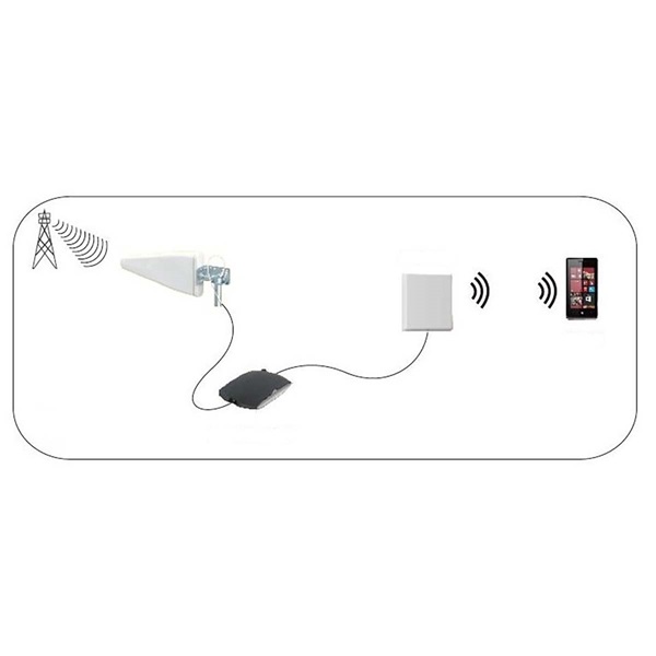 Nedis ANOR5G20WT Beltéri és kültéri antenna, 3G / 4G / 5G, 698 MHz -5000 MHz, Nyereség: 6 dB - Image 5