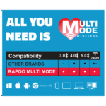 Rapoo 8050T Wireless Keyboard & Mouse Combo Black HU - Image 6