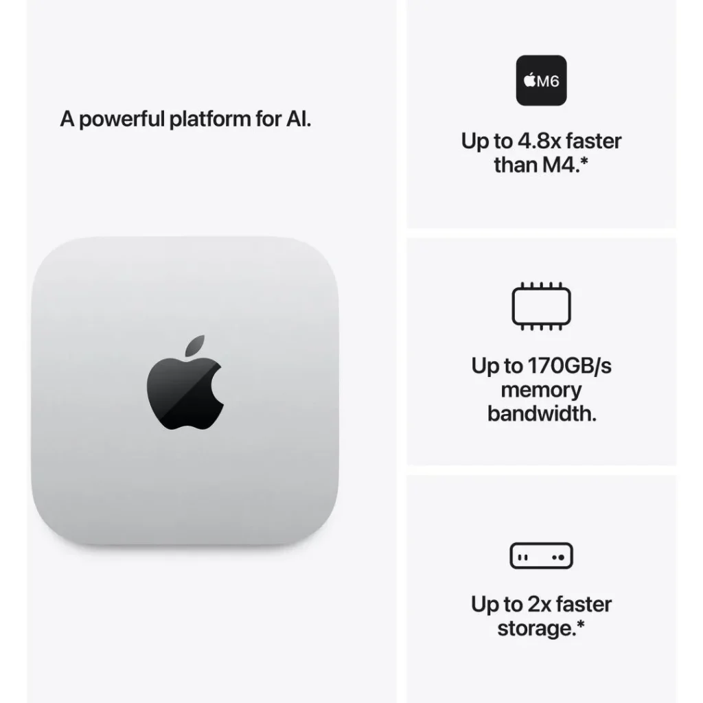 Apple Mac mini Silver - Image 3