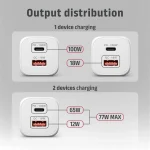 AXAGON ACU-PQ100W PD3.0 & QC4+ Dual Outputs Wall Charger 100W White - Image 9