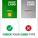 AXAGON CRE-SM4N Smart Card Reader Black - Image 2