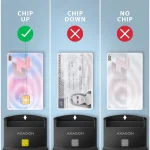 AXAGON CRE-SM4NC Smart Card Reader Black - Image 3