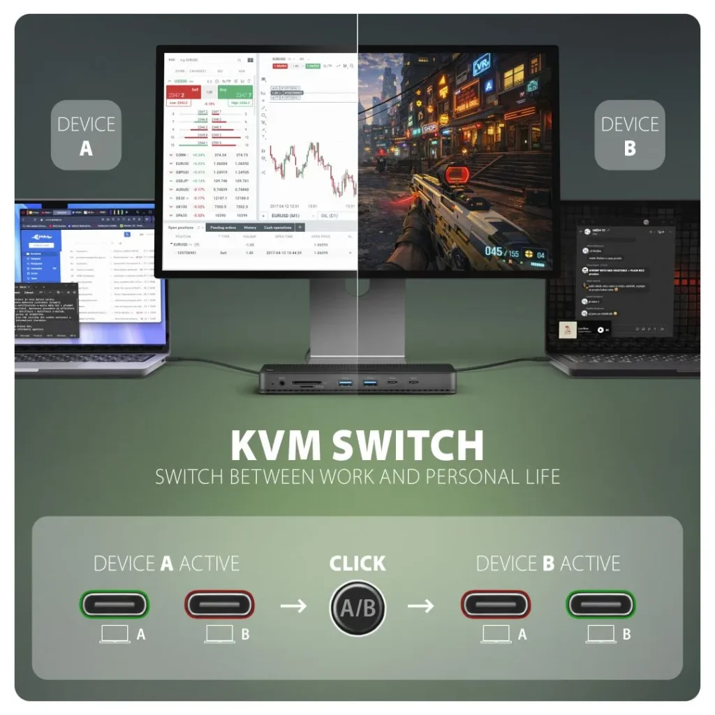 AXAGON HMC-DL-KVM 12in1 DisplayLink KVM Switch - Image 6