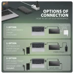 AXAGON HMC-DL-KVM 12in1 DisplayLink KVM Switch - Image 9