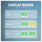 AXAGON HMC-CUB83X2 USB-C 10Gbps DUAL 4K DISPLAY 7in1 hub - Image 7