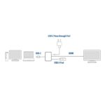 ACT AC7022 USB-C to HDMI 4K adapter - Image 3