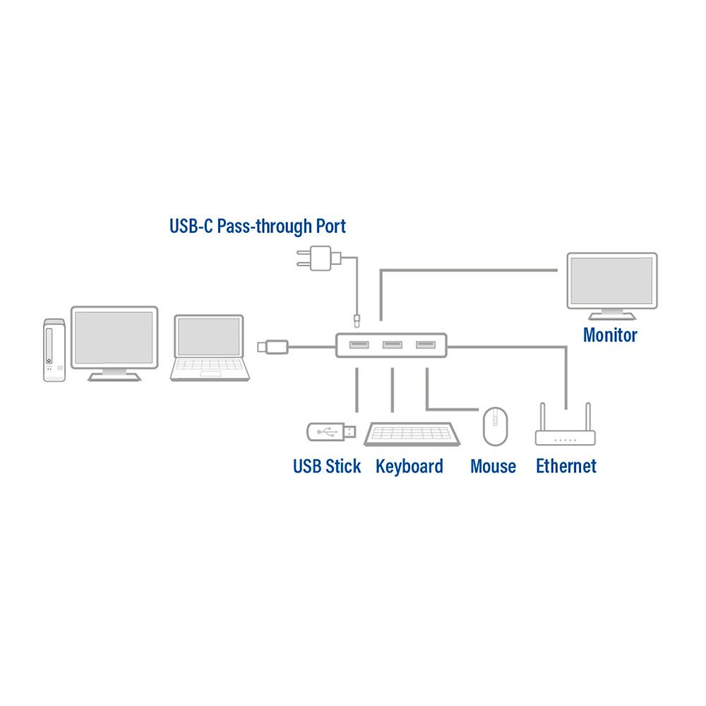 ACT AC7042 USB-C 4K Multiport Dock - Image 6