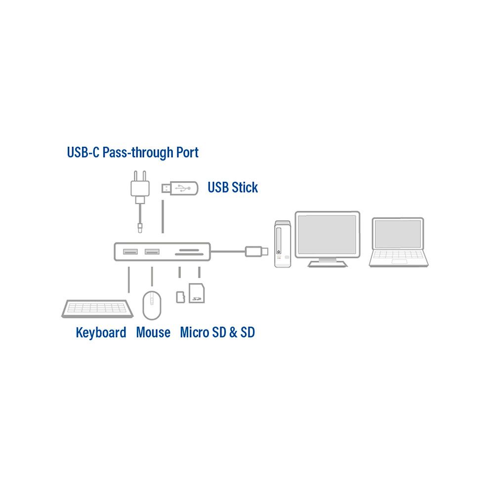 ACT AC7052 USB-C Hub 3 port with CardReader Grey - Image 6