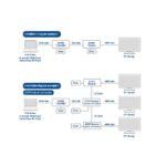 ACT AC7870 4K HDMI Chainable Receiver - Image 4