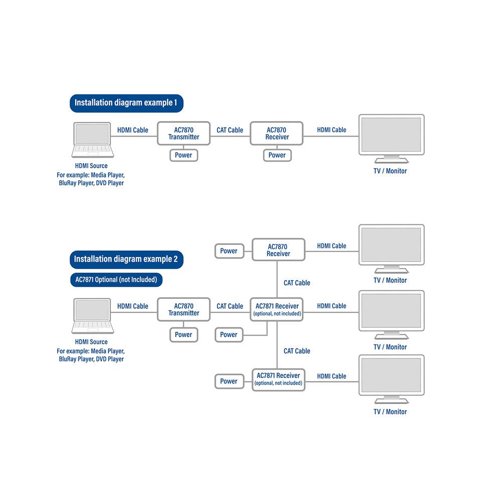 act-ac7870-4k-hdmi-chainable-receiver_4.jpg ACT AC7870 4K HDMI Chainable Receiver - Image 4