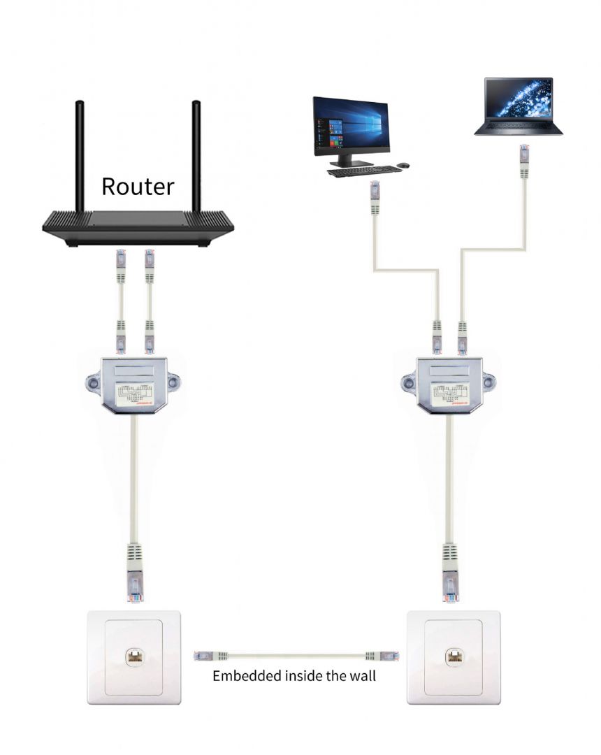 Gembird NCA-SP-02 LAN port combiner/splitter FTP - Image 5