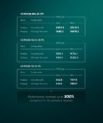 MikroTik 2004-16G-2S+PC passzív hűtéssel, 16x gigabit RJ45 port, 2x SFP+ 10G port, 4GB RAM - Image 6