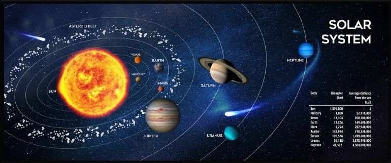 gembird-mp-solarsystem-xl-01-mouse-pad-black_1.jpg Gembird MP-SOLARSYSTEM-XL-01 Mouse Pad Black - Image 1