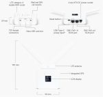 Ubiquiti UMR UniFi Mobile Router LTE White - Image 5