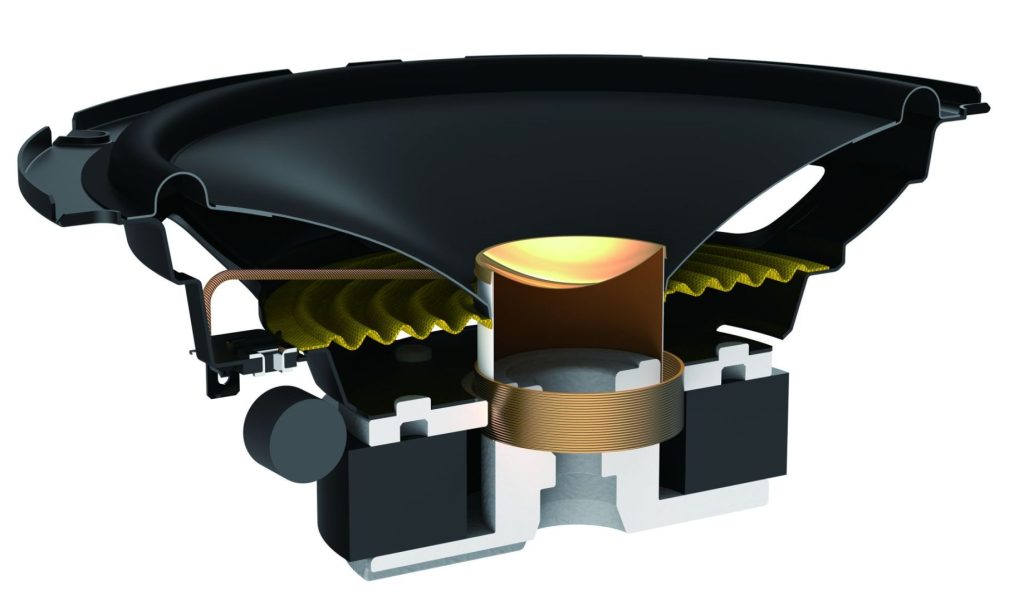 Pioneer TS-A1601C Autóhangszóró - Image 4