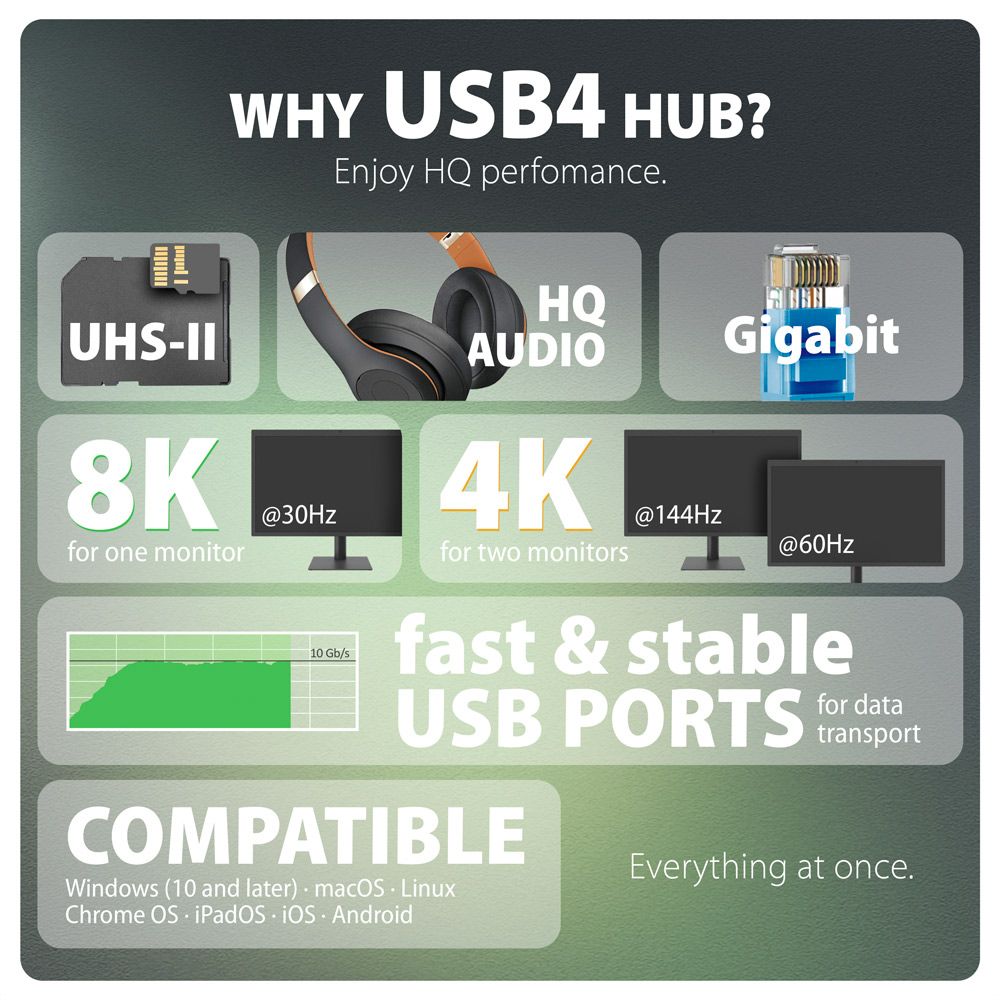 AXAGON HMC-U4 USB4 40Gbps Dual 4K Display 12in1 Dock - Image 4