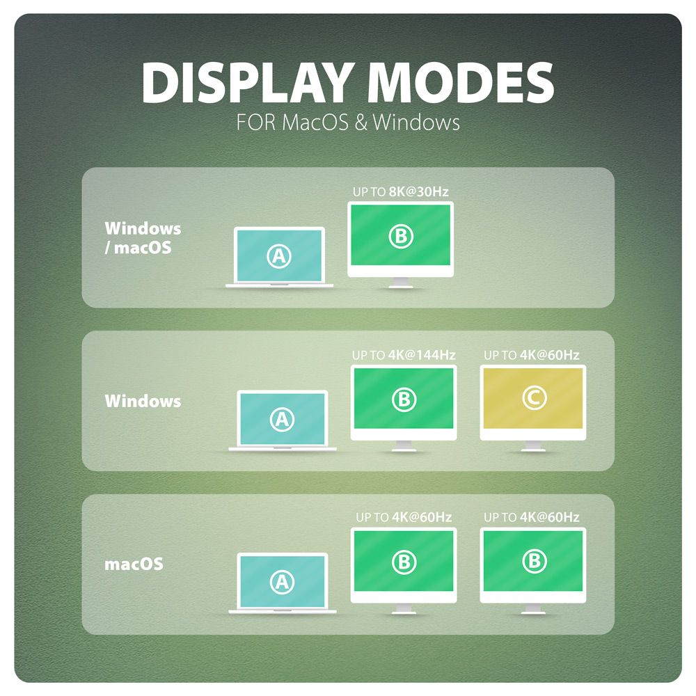 AXAGON HMC-U4 USB4 40Gbps Dual 4K Display 12in1 Dock - Image 8