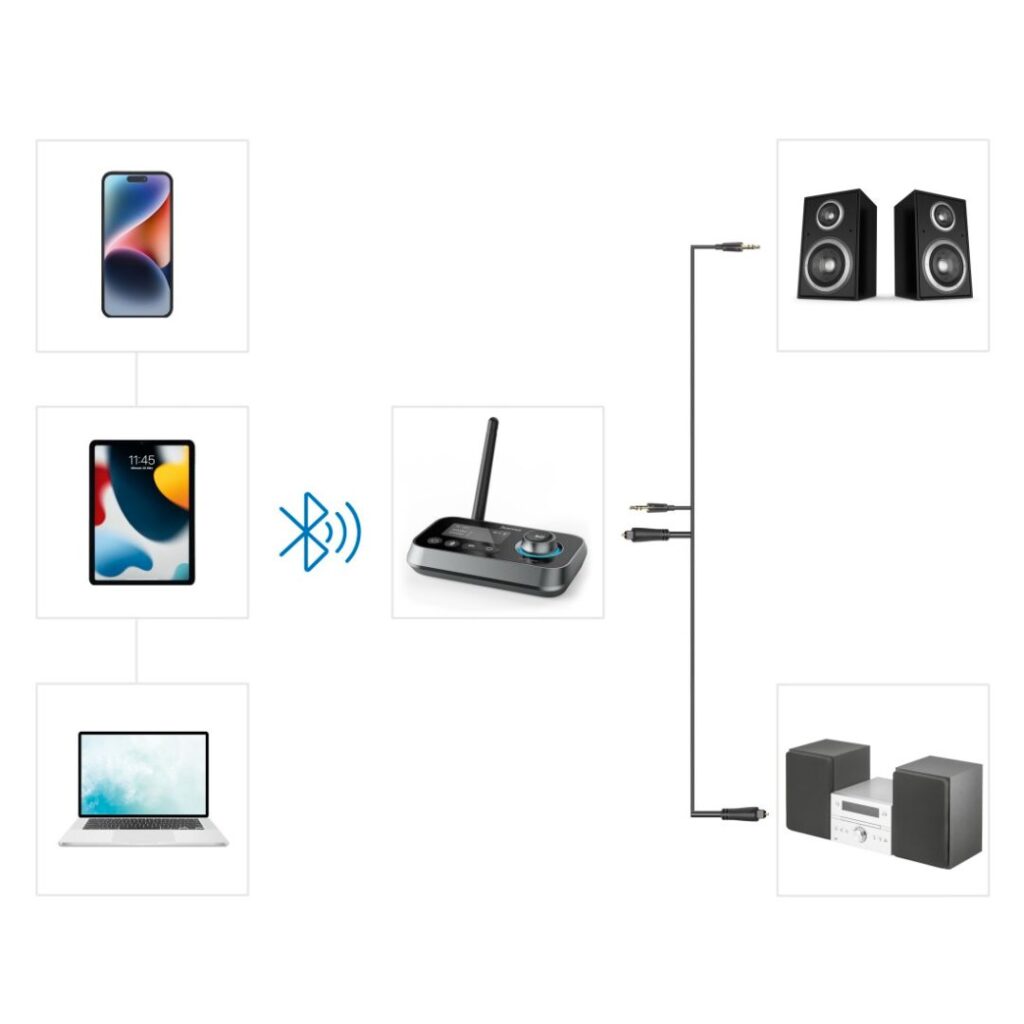hama-link-it-duo-bluetoothn-audio-adapter-black_7.jpg Hama Link it Duo Bluetoothn Audio Adapter Black - Image 7