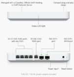 Ubiquiti Gateway Fiber - Image 2