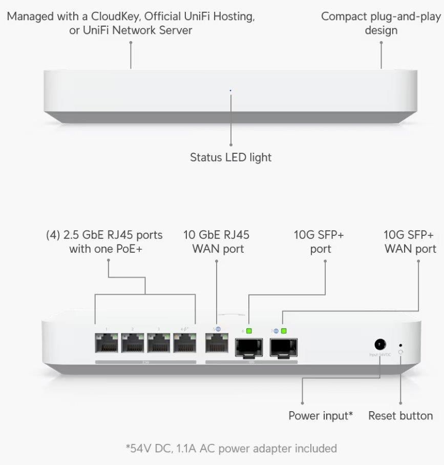Ubiquiti Gateway Fiber - Image 2