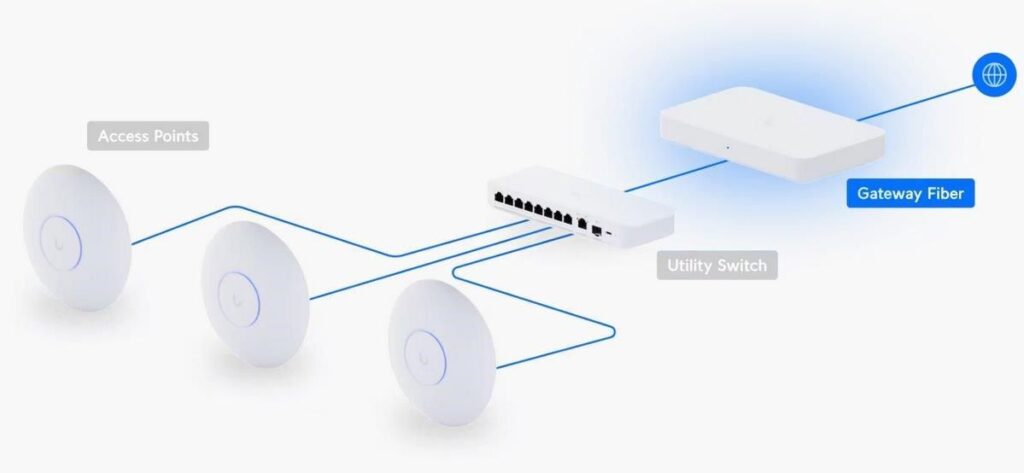Ubiquiti Gateway Fiber - Image 3
