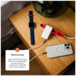 FIXED Slim Traveller 2xUSB-C utazási töltő világadapter GaN 45W, fehér - Image 8