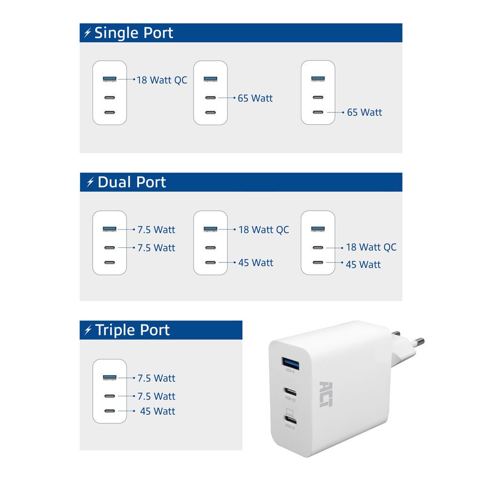 act-act-usb-c-usb-a-charger-65w-3-port-with-power-delivery-pps-quickcharge-and-ganfast_8.jpg ACT ACT USB-C/USB-A Charger 65W 3-port with Power Delivery PPS, QuickCharge and GanFast - Image 8