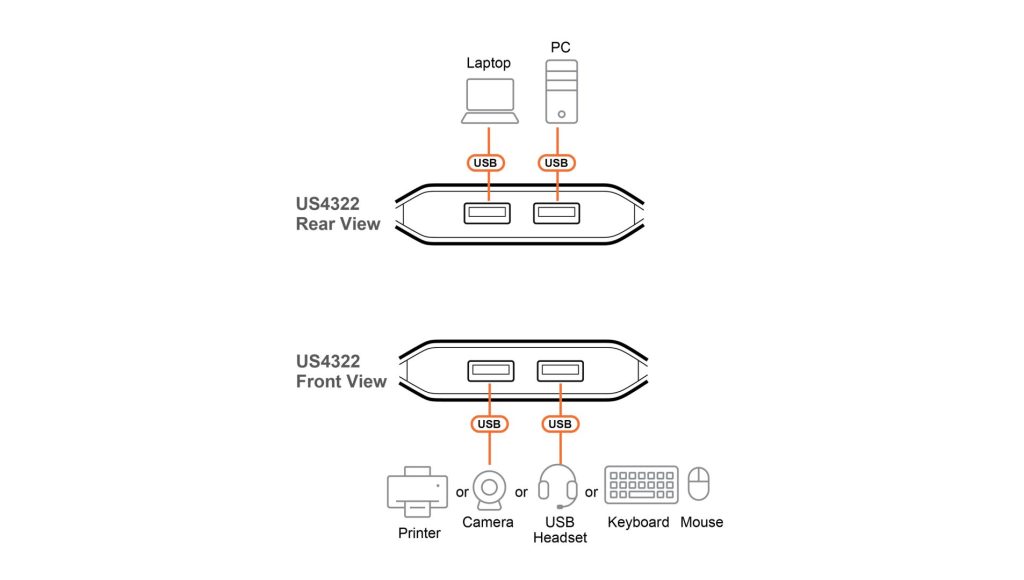 ATEN US4322-AT 2 x 2 USB 3.2 Gen 1 Sharing Switch - Image 5
