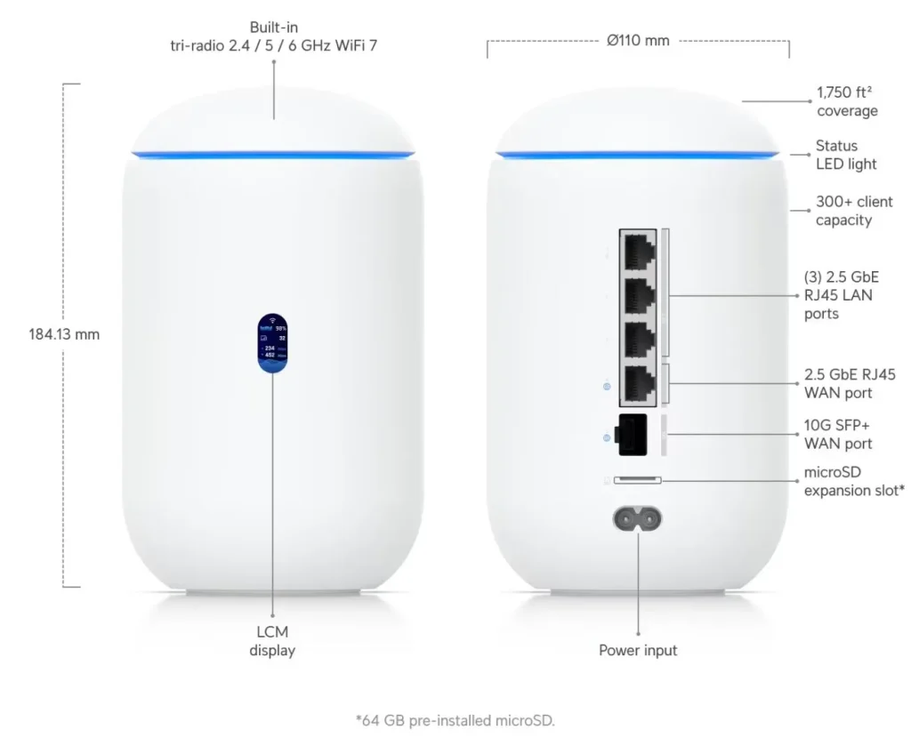 Ubiquiti Dream Router 7 - Image 7