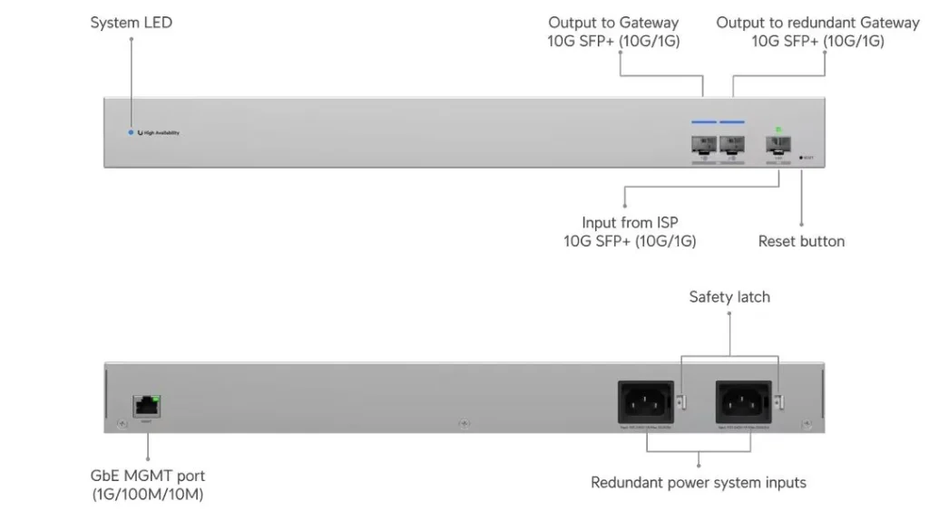 Ubiquiti WAN Switch - Image 7