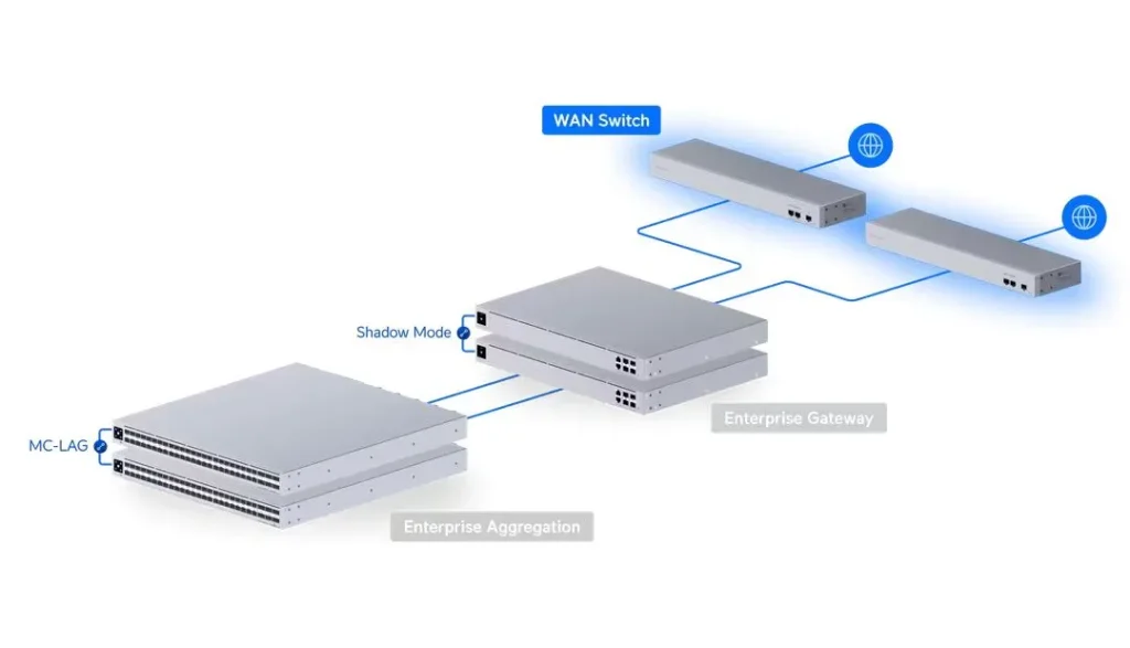 Ubiquiti WAN Switch - Image 9