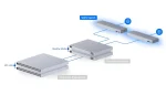 Ubiquiti WAN Switch - Image 9