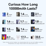 Vention FKAB0-C 10000mah, (fekete,22,5W) , powerbank - Image 3