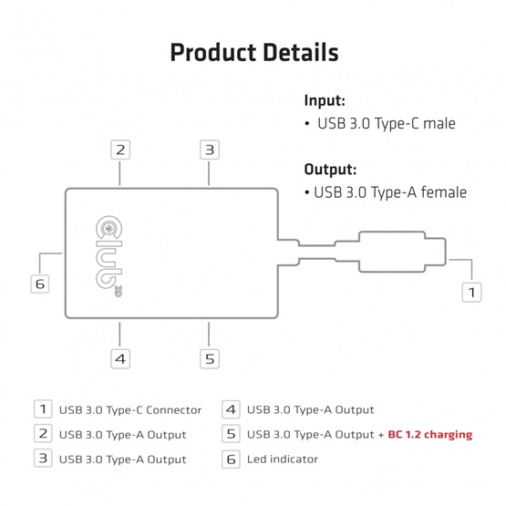 ADA Club3D USB TYPE C 3.1 GEN 1 TO 4 USB TYPE A USB 3.1 GEN 1 INCLUSIVE 1 PORT BC1.2 TÖLTŐ - Image 3