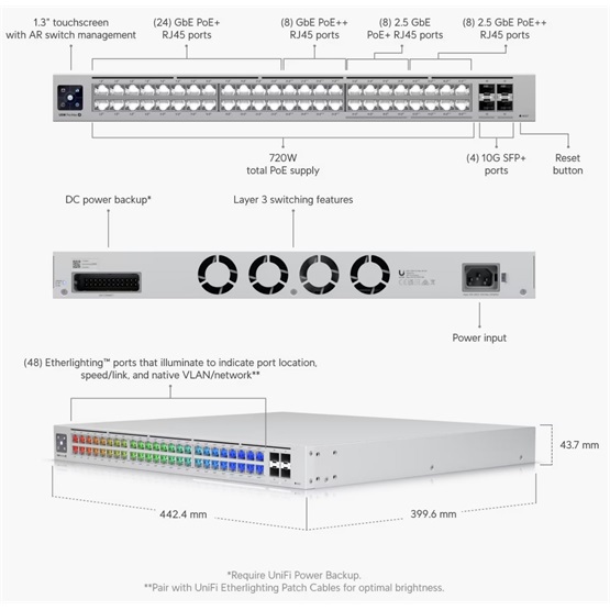 Ubiquiti UniFi Switch PRO MAX 48 PoE, 16x2.5G PoE port, 32x gigabit PoE port, 4xSFP+, max.720W, rackes - Image 8