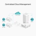 TP-Link Router WiFi AX3000 - ER706W VPN (2402Mbps 5GHz + 574Mbps 2,4GHz; 5x 1Gbps + 1Gbps SFP; 50x VPN; Omada) - Image 4