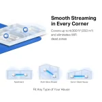 Mercusys Halo H50G (2-pack) AC1900 egész otthont lefedő Mesh Wi-Fi 6 rendszer - Image 3