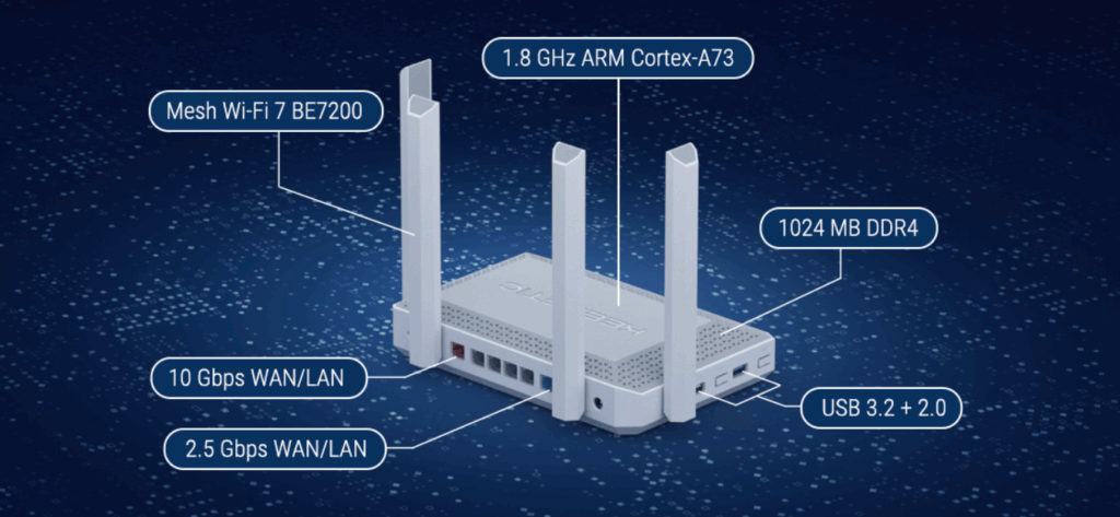 Keenetic Titan BE7200 Router - Image 2