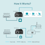 TP-LINK POE150S Omada PoE Injector Adapter - Image 2